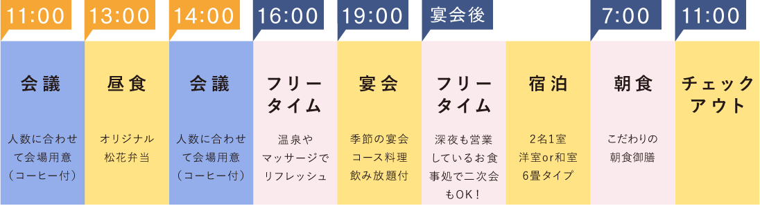 モデルコース・プラン内容