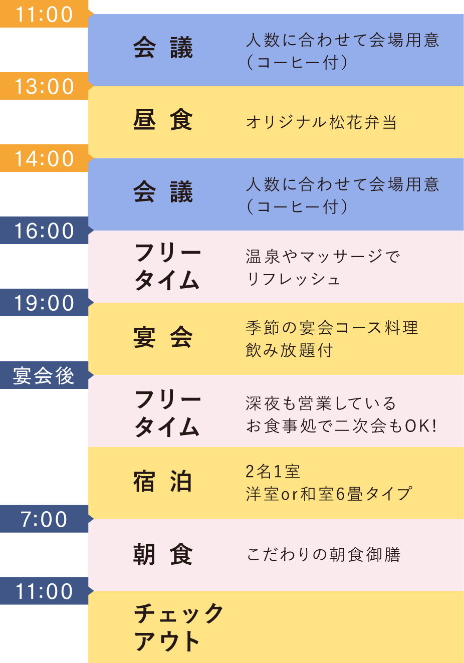 モデルコース・プラン内容