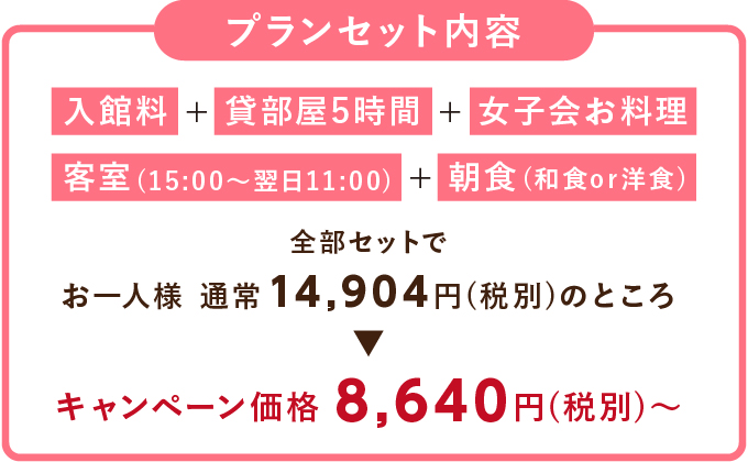 プランセット内容