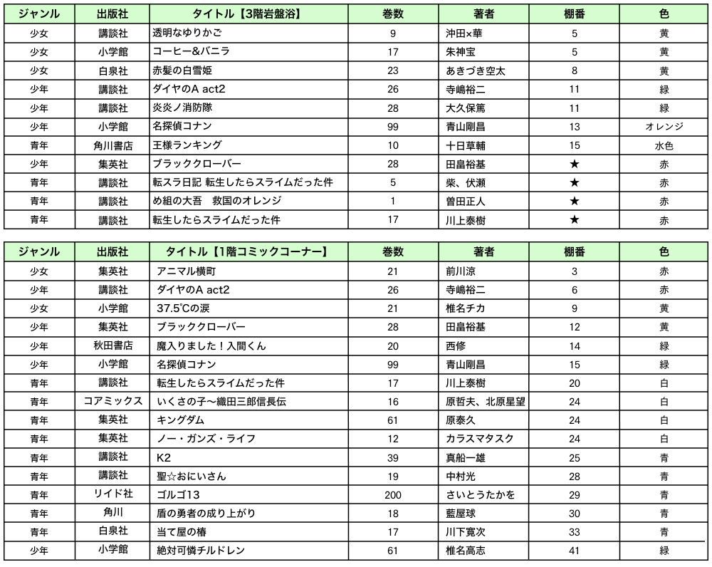 読書処 新刊のお知らせ 博多 由布院 武雄温泉 万葉の湯 公式