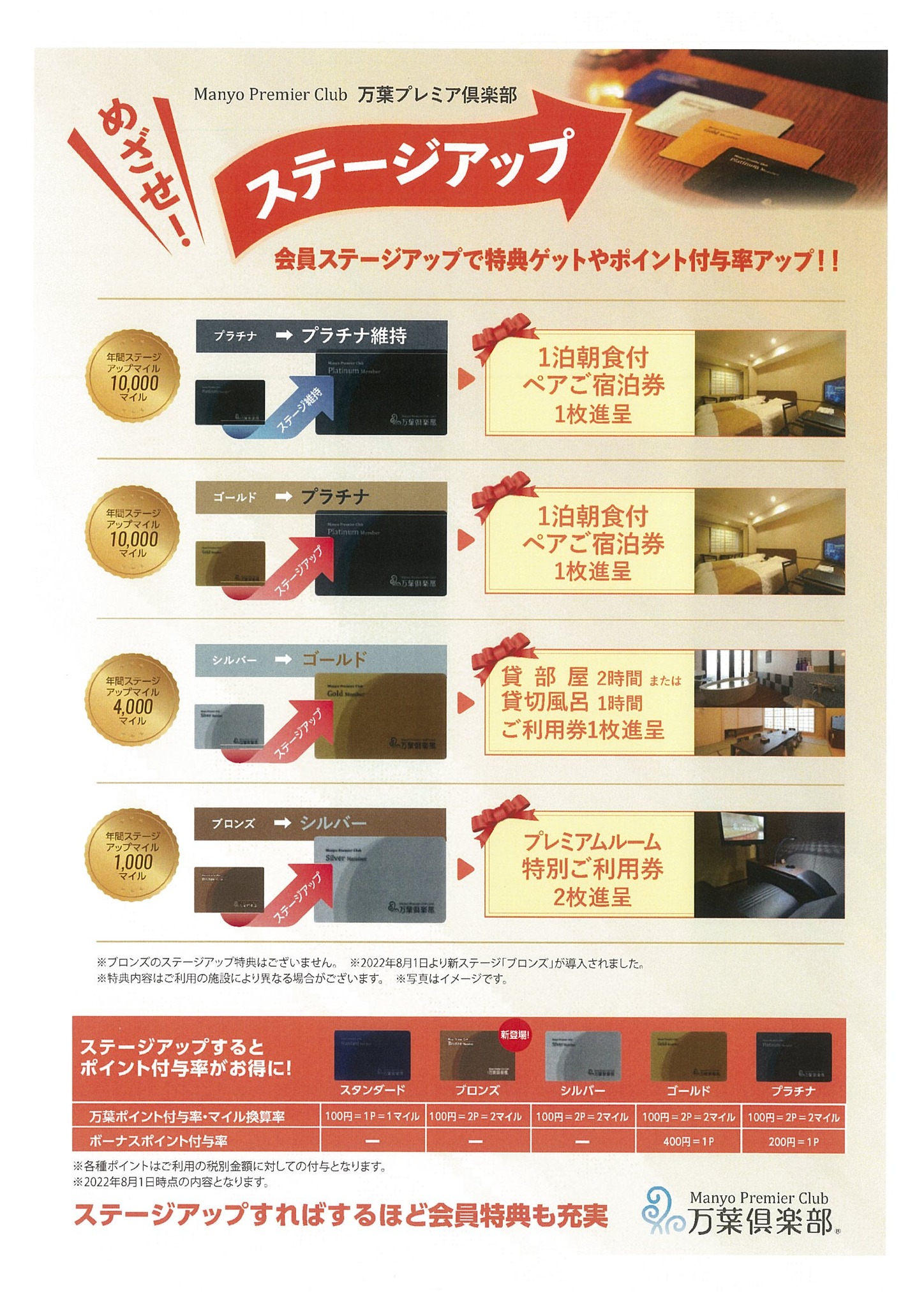 横浜みなとみらい万葉の湯ペア宿泊券朝食付き 定番