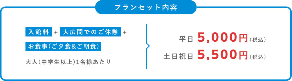 プランセット内容