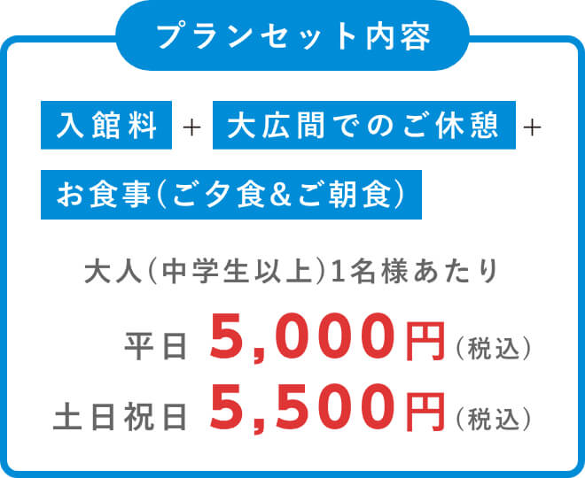 プランセット内容