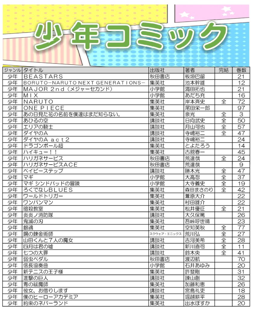 コミックコーナーリニューアル 沼津 湯河原温泉 万葉の湯 公式 コミックコーナーリニューアル 沼津 湯河原温泉 万葉の湯 公式